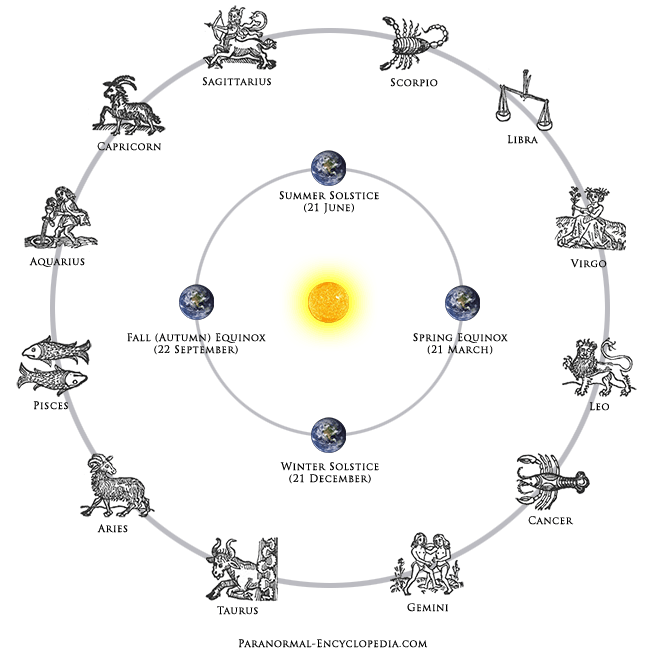 diagram of constellations